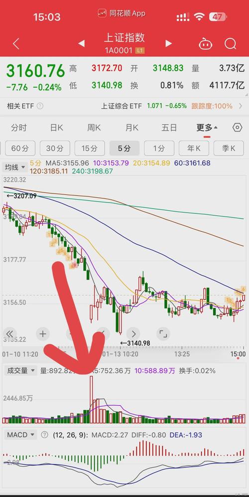 603215股票，603215漲停預(yù)測(cè)